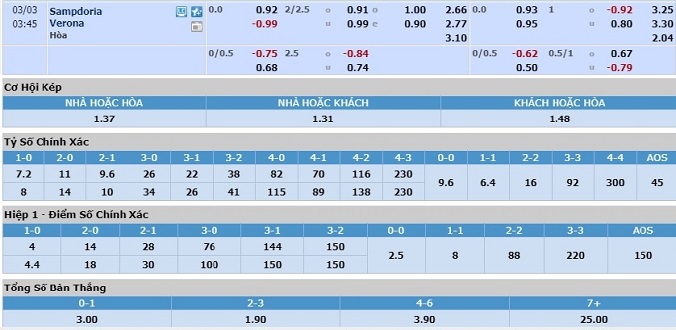 nhan-dinh-soi-keo-bong-da-sampdoria-vs-hellas-verona-hom-nay-02h45-ngay-3-3-3