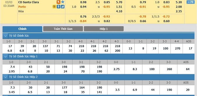 nhan-dinh-soi-keo-bong-da-santa-clara-vs-porto-hom-nay-02h30-ngay-03-03-2