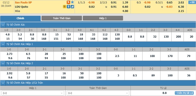 nhan-dinh-soi-keo-bong-da-sao-paulo-vs-ldu-quito-hom-nay-07h30-ngay-12-3-2