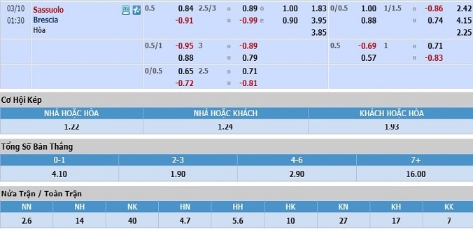 nhan-dinh-soi-keo-bong-da-sassuolo-vs-brescia-hom-nay-00h30-ngay-10-3-3