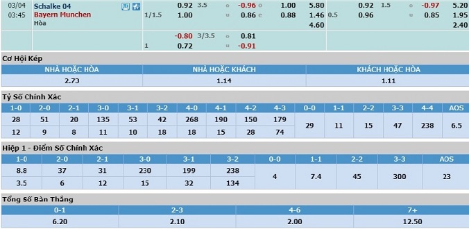 nhan-dinh-soi-keo-bong-da-schalke-04-vs-bayern-munich-hom-nay-02h45-ngay-4-3-3