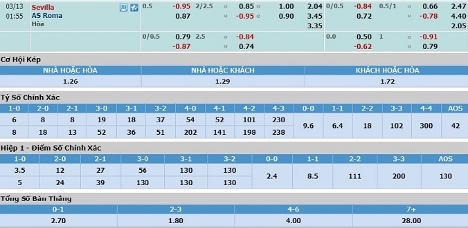 nhan-dinh-soi-keo-bong-da-sevilla-vs-as-roma-hom-nay-00h55-ngay-13-3-3
