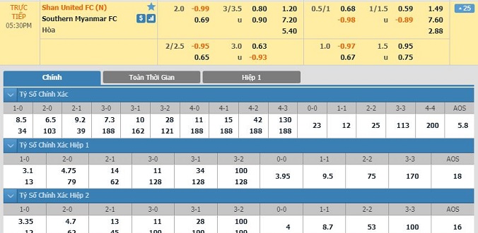 nhan-dinh-soi-keo-bong-da-shan-united-vs-southern-myanmar-hom-nay-16h30-ngay-24-03-2