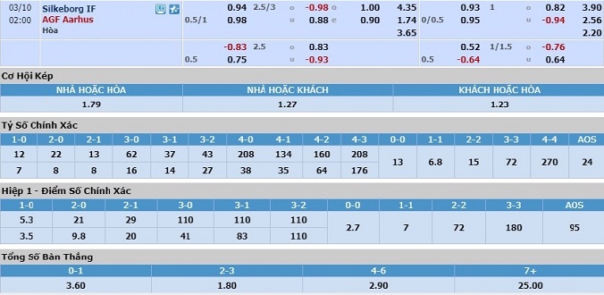nhan-dinh-soi-keo-bong-da-silkeborg-vs-aarhus-hom-nay-03h00-ngay-10-3-3