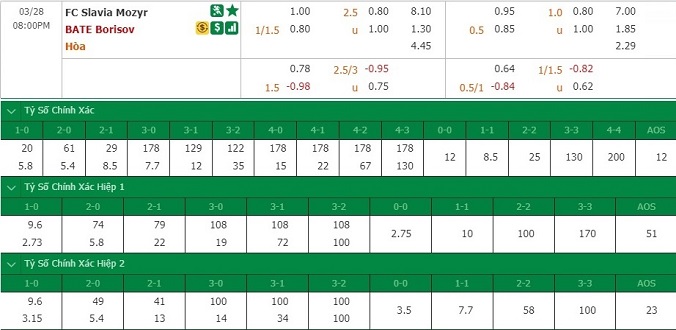 nhan-dinh-soi-keo-bong-da-slavia-mozyr-vs-bate-borisov-hom-nay-19h00-ngay-28-3-3