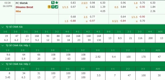 nhan-dinh-soi-keo-bong-da-slutsk-vs-dinamo-brest-hom-nay-17h00-ngay-28-3-3