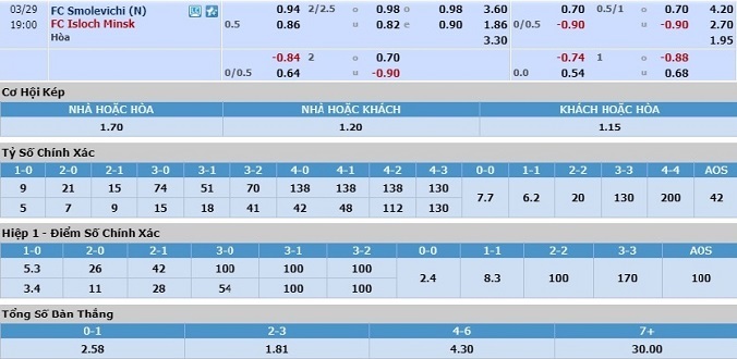 nhan-dinh-soi-keo-bong-da-smolevichy-vs-isloch-minsk-hom-nay-18h00-ngay-29-3-3