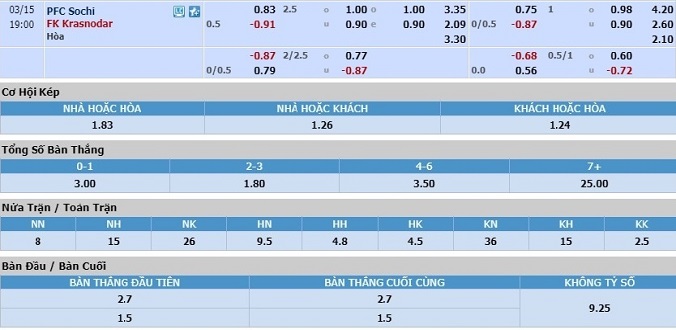 nhan-dinh-soi-keo-bong-da-sochi-vs-krasnodar-hom-nay-18h00-ngay-15-3-3