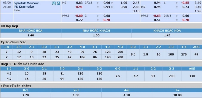 nhan-dinh-soi-keo-bong-da-spartak-moscow-vs-krasnodar-hom-nay-20h30-ngay-9-3-3