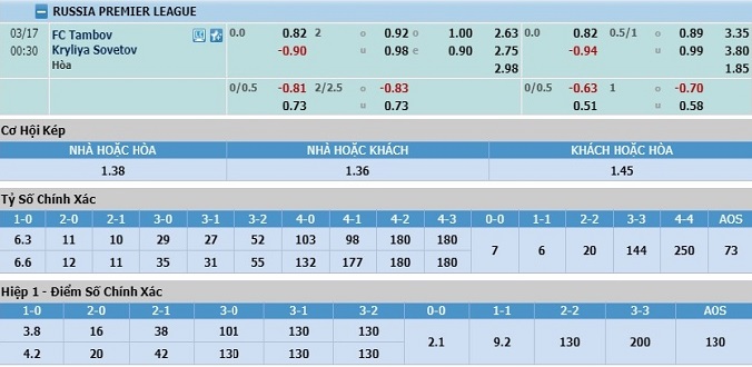 nhan-dinh-soi-keo-bong-da-tambov-vs-sovetov-hom-nay-23h30-ngay-16-3-3