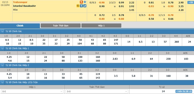 nhan-dinh-soi-keo-bong-da-trabzonspor-vs-basaksehir-hom-nay-20h00-ngay-15-3-2