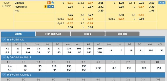 nhan-dinh-soi-keo-bong-da-udinese-vs-fiorentina-hom-nay-00h00-ngay-09-03-2