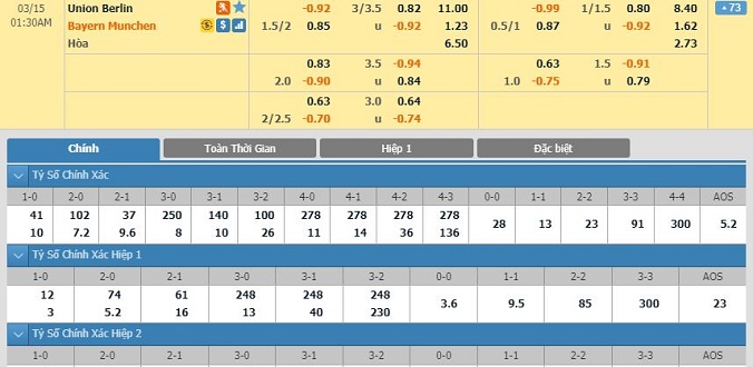 nhan-dinh-soi-keo-bong-da-union-berlin-vs-bayern-munich-hom-nay-00h30-ngay-15-03-2