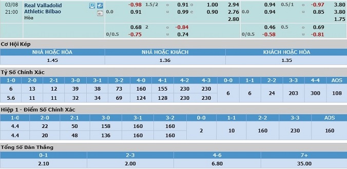nhan-dinh-soi-keo-bong-da-valladolid-vs-bilbao-hom-nay-20h00-ngay-8-3-3