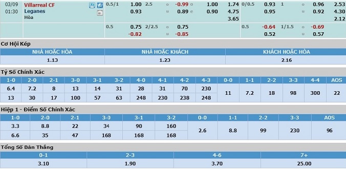 nhan-dinh-soi-keo-bong-da-villarreal-vs-leganes-hom-nay-00h30-ngay-9-3-3