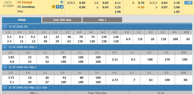 nhan-dinh-soi-keo-bong-da-vitebsk-vs-gorodeya-hom-nay-18h00-ngay-21-03-2