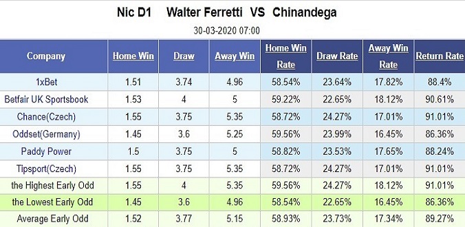 nhan-dinh-soi-keo-bong-da-walter-ferretti-vs-chinandega-hom-nay-07h00-ngay-30-3-3