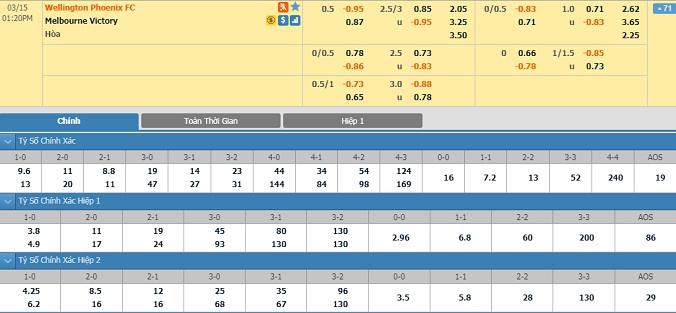 nhan-dinh-soi-keo-bong-da-wellington-phoenix-vs-melbourne-victory-hom-nay-12h20-ngay-15-3-2