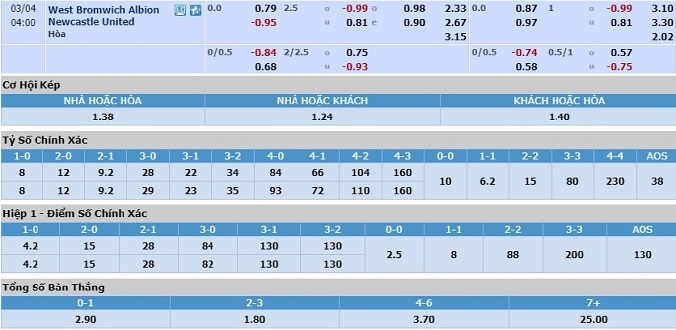 nhan-dinh-soi-keo-bong-da-west-brom-vs-newcastle-hom-nay-03h00-ngay-4-3-3