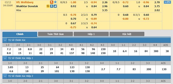 nhan-dinh-soi-keo-bong-da-wolfsburg-vs-shakhtar-donetsk-hom-nay-03h00-ngay-13-03-2