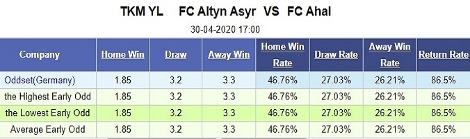 nhan-dinh-soi-keo-bong-da-altyn-asyr-vs-fc-ahal-hom-nay-17h00-ngay-30-4-3