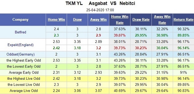 nhan-dinh-soi-keo-bong-da-asgabat-vs-nebitci-hom-nay-17h00-ngay-25-4-3