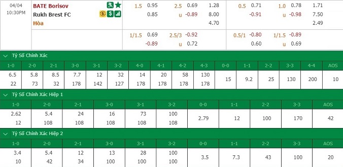 nhan-dinh-soi-keo-bong-da-bate-borisov-vs-ruh-brest-hom-nay-21h30-ngay-4-4-3