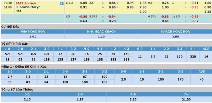 nhan-dinh-soi-keo-bong-da-bate-borisov-vs-slavia-mozyr-hom-nay-00h00-ngay-30-4-3