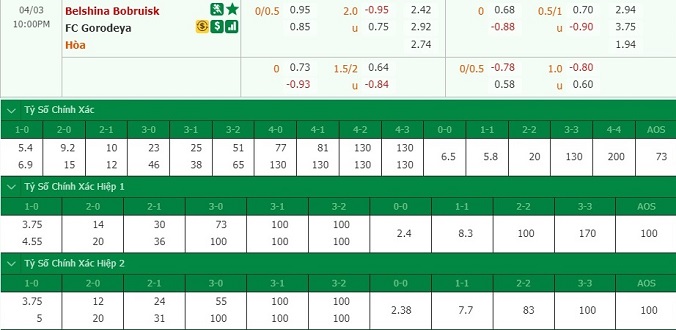 nhan-dinh-soi-keo-bong-da-belshina-vs-gorodeya-hom-nay-21h00-ngay-3-4-3