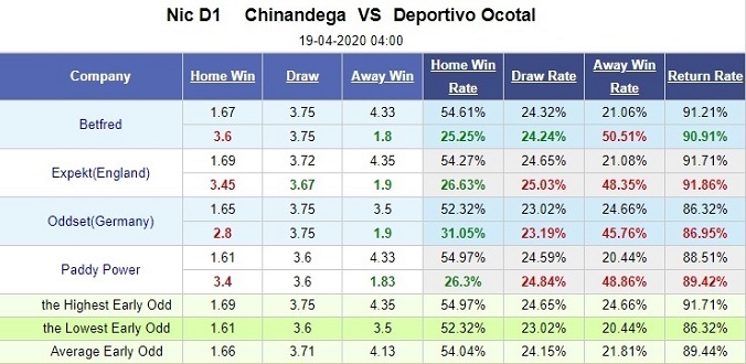 nhan-dinh-soi-keo-bong-da-chinandega-vs-ocotal-hom-nay-04h00-ngay-19-4-3