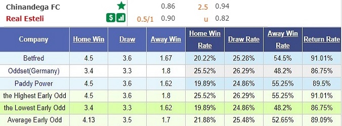 nhan-dinh-soi-keo-bong-da-chinandegan-vs-real-esteli-hom-nay-04h00-ngay-12-4-3