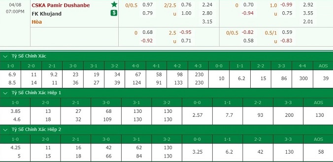 nhan-dinh-soi-keo-bong-da-cska-pamir-vs-fk-khujand-hom-nay-18h00-ngay-8-4-3