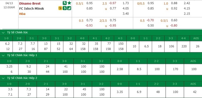 nhan-dinh-soi-keo-bong-da-dinamo-brest-vs-isloch-minsk-hom-nay-23h00-ngay-12-4-3