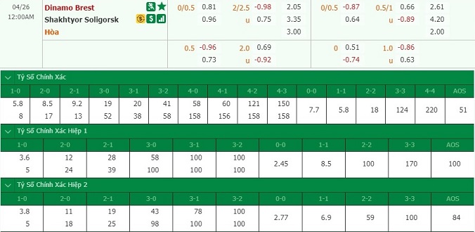 nhan-dinh-soi-keo-bong-da-dinamo-brest-vs-shakhtyor-hom-nay-23h00-ngay-25-4-3