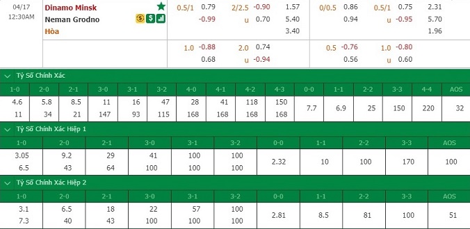 nhan-dinh-soi-keo-bong-da-dinamo-minsk-vs-neman-grodno-hom-nay-23h30-ngay-16-4-3