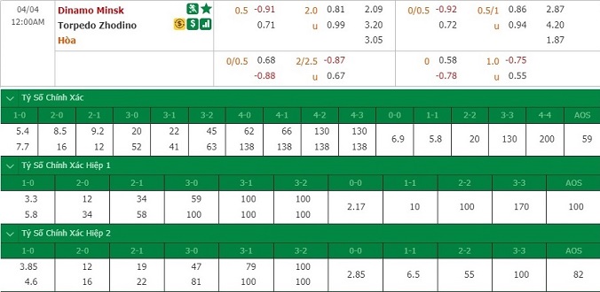 nhan-dinh-soi-keo-bong-da-dinamo-minsk-vs-torpedo-zhodino-hom-nay-23h00-ngay-3-4-3