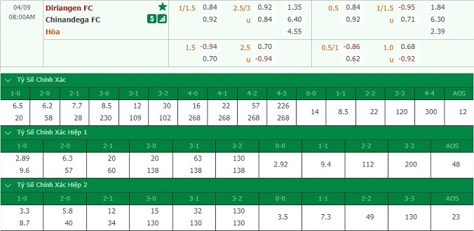 nhan-dinh-soi-keo-bong-da-diriangen-vs-chinandega-hom-nay-07h00-ngay-9-4-3