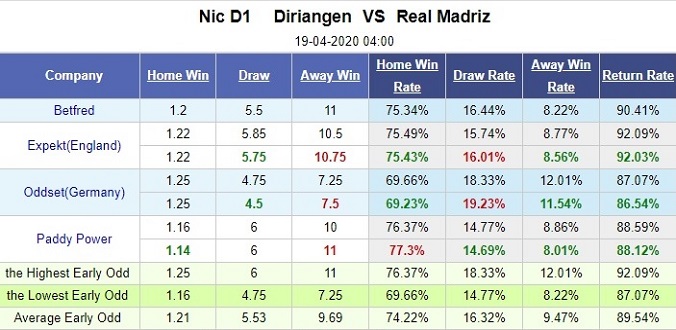 nhan-dinh-soi-keo-bong-da-diriangen-vs-real-madriz-hom-nay-04h00-ngay-19-4-3