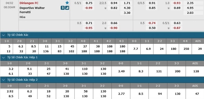 nhan-dinh-soi-keo-bong-da-diriangen-vs-walter-ferretti-hom-nay-07h00-ngay-2-4-3