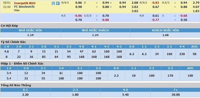 nhan-dinh-soi-keo-bong-da-energetik-bgu-vs-smolevichi-hom-nay-20h00-ngay-1-5-3