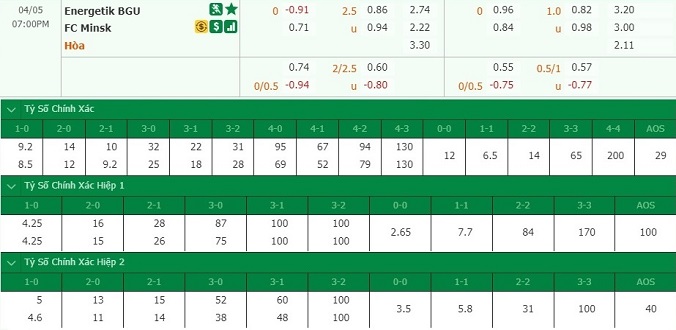 nhan-dinh-soi-keo-bong-da-energetik-vs-fc-minsk-hom-nay-18h00-ngay-5-4-3