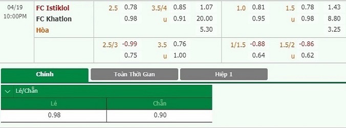 nhan-dinh-soi-keo-bong-da-fc-istiklol-vs-fk-khatlon-hom-nay-21h00-ngay-19-4-3