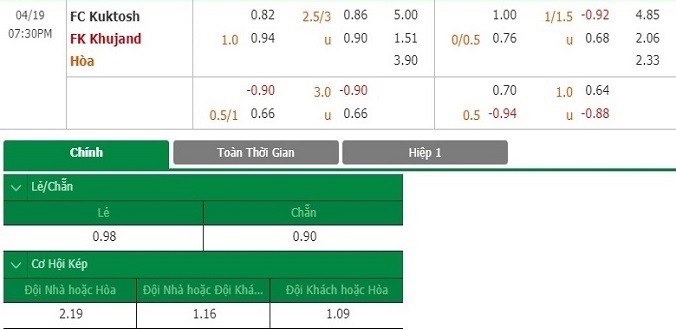 nhan-dinh-soi-keo-bong-da-fc-kuktosh-vs-fk-khujand-hom-nay-18h30-ngay-19-4-3