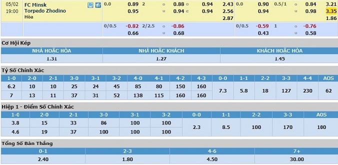 nhan-dinh-soi-keo-bong-da-fc-minsk-vs-torpedo-zhodino-hom-nay-18h00-ngay-2-5-3