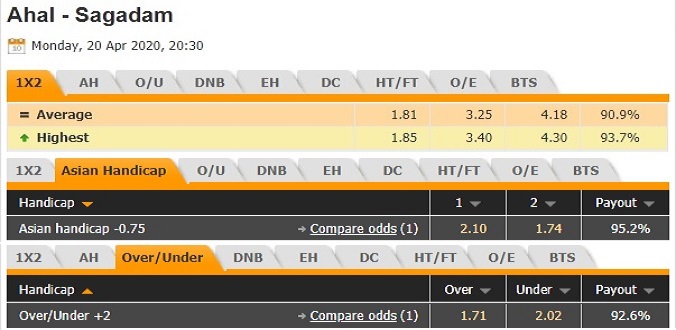nhan-dinh-soi-keo-bong-da-fk-ahal-vs-sagadam-hom-nay-20h30-ngay-20-4-3