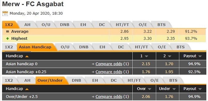 nhan-dinh-soi-keo-bong-da-fk-merw-vs-asgabat-hom-nay-18h30-ngay-20-4-3