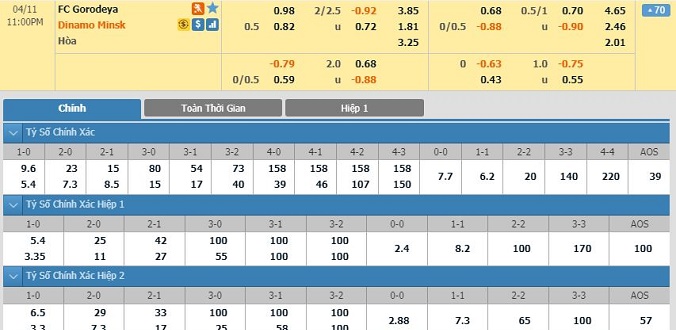 nhan-dinh-soi-keo-bong-da-gorodeya-vs-dinamo-minsk-hom-nay-22h00-ngay-11-04-2