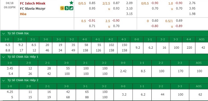 nhan-dinh-soi-keo-bong-da-isloch-minsk-vs-slavia-mozyr-hom-nay-20h00-ngay-18-4-3