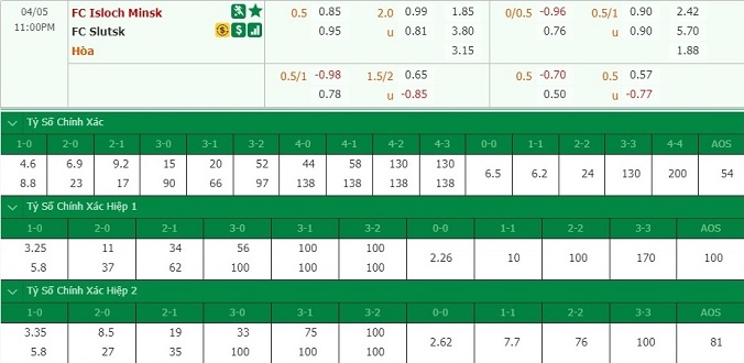 nhan-dinh-soi-keo-bong-da-isloch-minsk-vs-slutsk-hom-nay-22h00-ngay-5-4-3