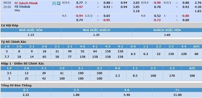 nhan-dinh-soi-keo-bong-da-isloch-minsk-vs-vitebsk-hom-nay-22h00-ngay-26-4-3